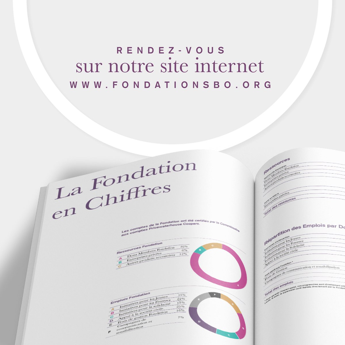 Notre rapport d'activité 2022 est en ligne. Inauguration du centre d'accueil @GabonEgalite pour les victimes de violences, ouverture d'une maternité solaire pour le bien-être des mamans et des tout-petits, accompagnement des Écoles de l'Égalité des Chances... Revivez tous ces…