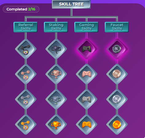 Ahmedsam89's tweet photo. Finally, The first two doors of the city of Gold ( Skill tree El Dorado)  have opened.I will keep climbing until I grab all the gold in this masterpiece tree.
Make your way up for more perks and bonuses.
Join us here https://t.co/YFlJq9frK3 https://t.co/mVMhAOuqW4