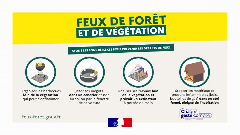 Les incendies concernent désormais une large partie du territoire et peuvent se déclarer dès le printemps et jusqu'à l'automne ❌

Il est donc important de connaître et de diffuser largement les bons réflexes à adopter pour s'en protéger 👇

👉feux-foret.gouv.fr