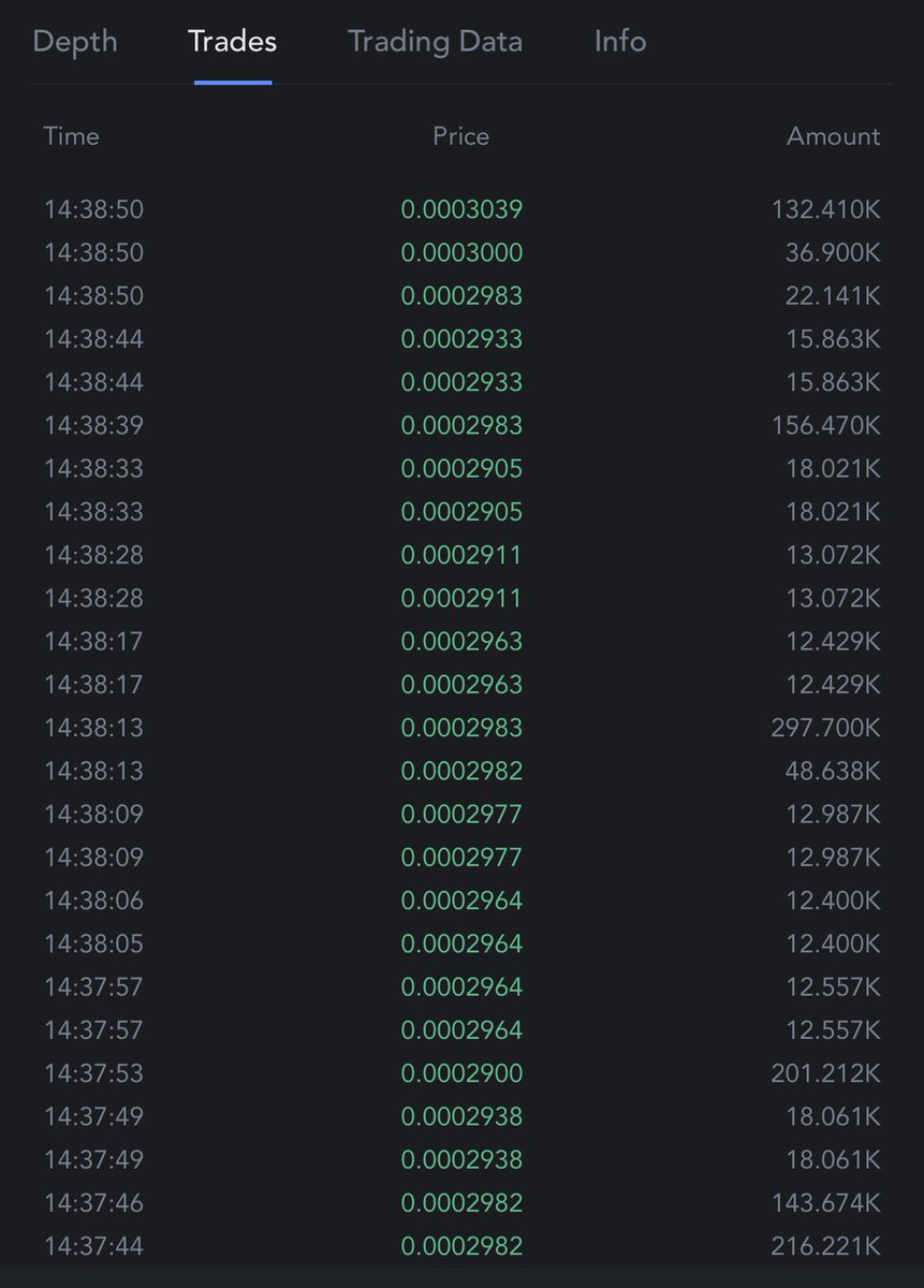 crypto_logie's tweet photo. #mexc whales accumulating #CASHZ $CASHZ 👀
Big move ⏳⏳⏳ https://t.co/gpl3WP31on