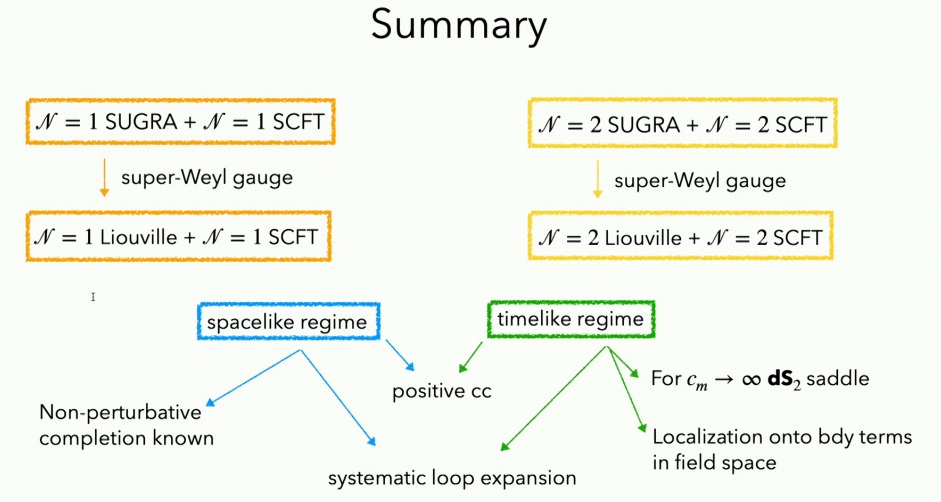 emulenews's tweet image. #Strings2023 dS_2 supergravity, by Beatrix Mühlmann pirsa.org/23070036 (slides PDF pdf.pirsa.org/files/23070036…)