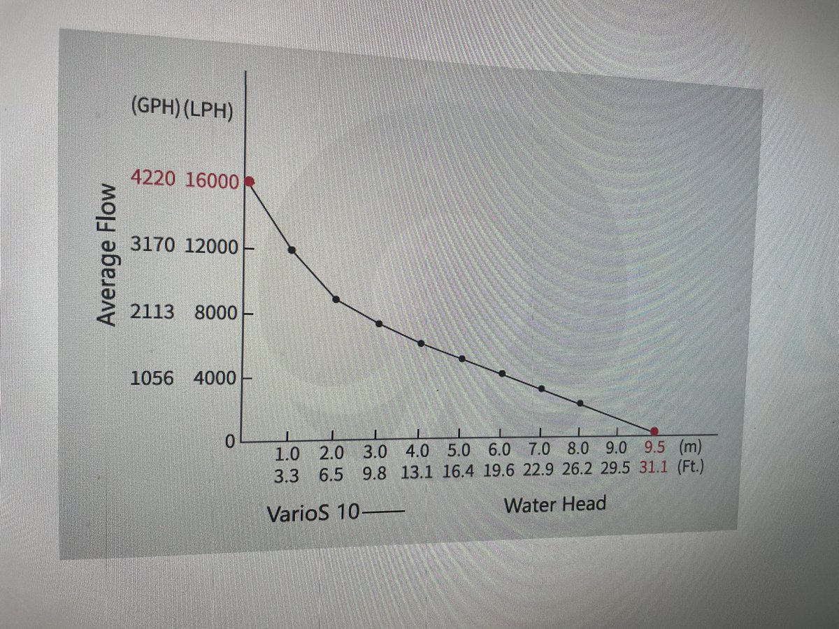 lsslaboratory's tweet photo. 静音性と耐久性を両立したDCポンプOCTO VarioSにハイプレッシャータイプのVarioS10がラインナップに加わります。
揚程約9m!! どうしてもDCポンプでは難しかった複数分岐などもカバーできる商品になるのではないでしょうか。
発売が楽しみです。
#octo
#reefoctopus
#オクト
#dcポンプ https://t.co/iD8AoH8HXX