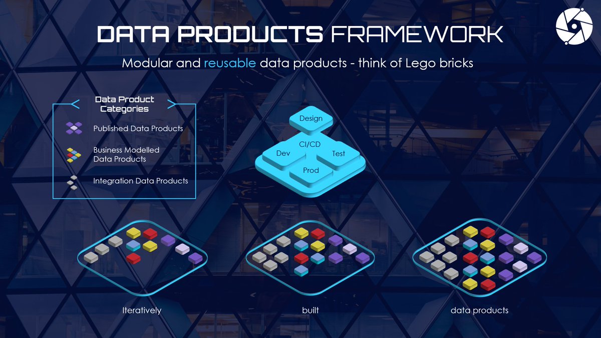 AgileDataEngine's tweet image. We announce @AgileDataEngine x @Databricks!🎉 Sign up for the preview!
- Data modelling
- Automatic schema changes
- Continuous deployments
- Real-time dataflows
#dataopsmanagement #databricks #dataops #cicd #multicloud #cloud #datawarehouse #dwh #datavault #lakehouse #azure