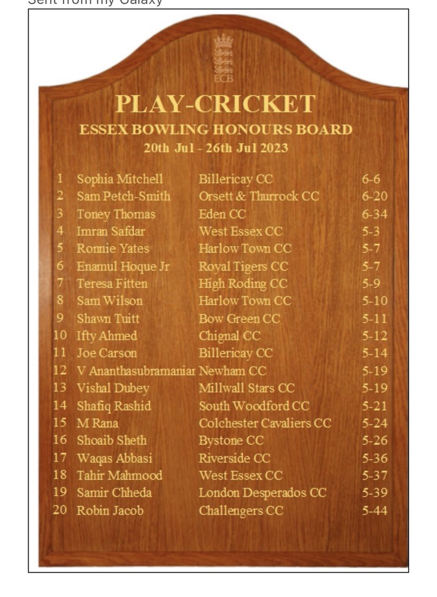 Congratulations Sophia Mitchell #1 in the Essex Bowling Honours Board with her 6/6 and reaching the National Honours🔥🔥🔥 #leftbowler #sixforsix #womenscricket <a href="/EssexWomen/">Essex Women's Cricket 🏏</a> <a href="/EssexCricket/">Essex Cricket</a> @Sunriserscrick