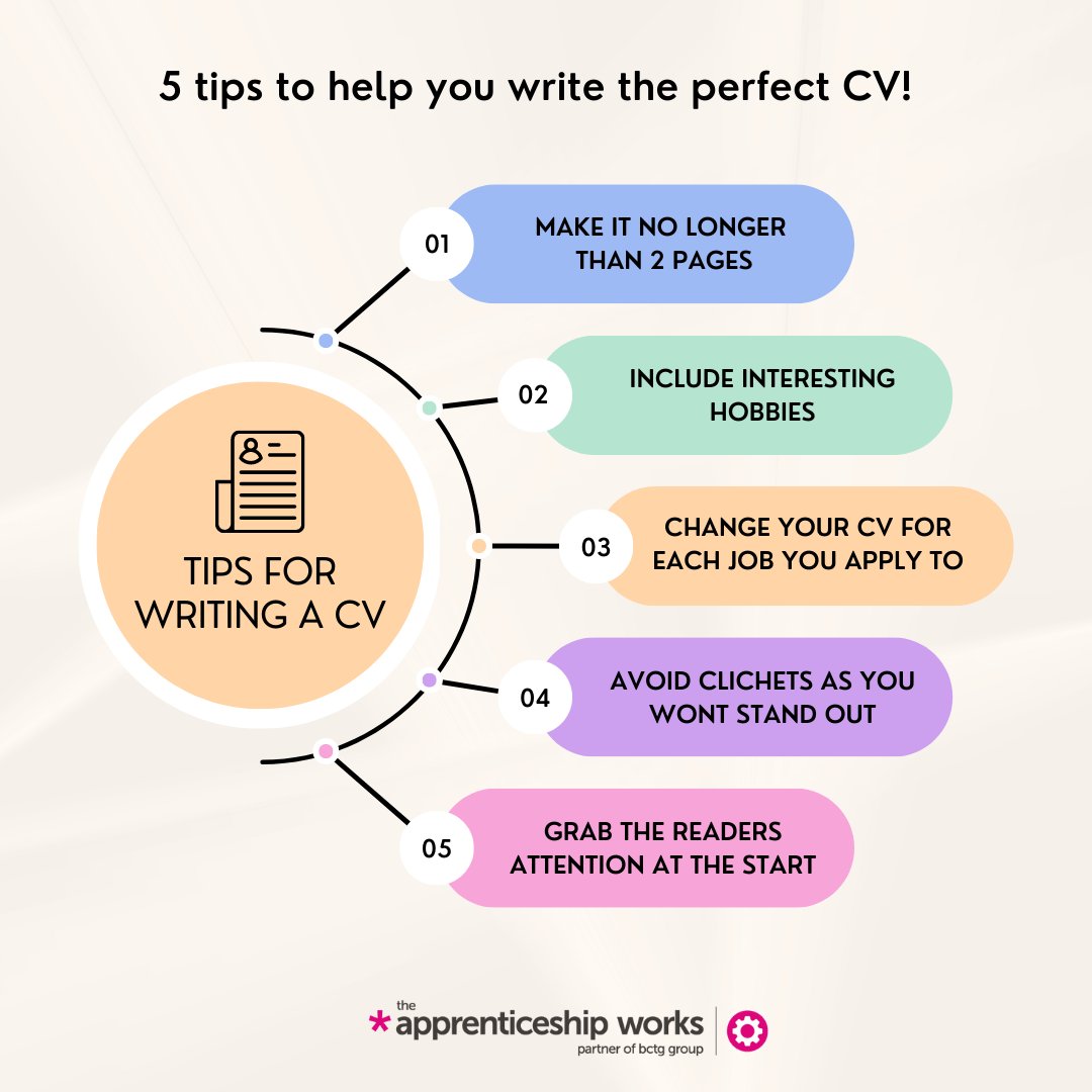 _TheAppWorks's tweet image. Your CV is the key to getting you into any job you wish. Here are  our top 5 #CV writing #tips to get you closer to the #job you desire. For more information and advice go to: ow.ly/GyeM50IVw50