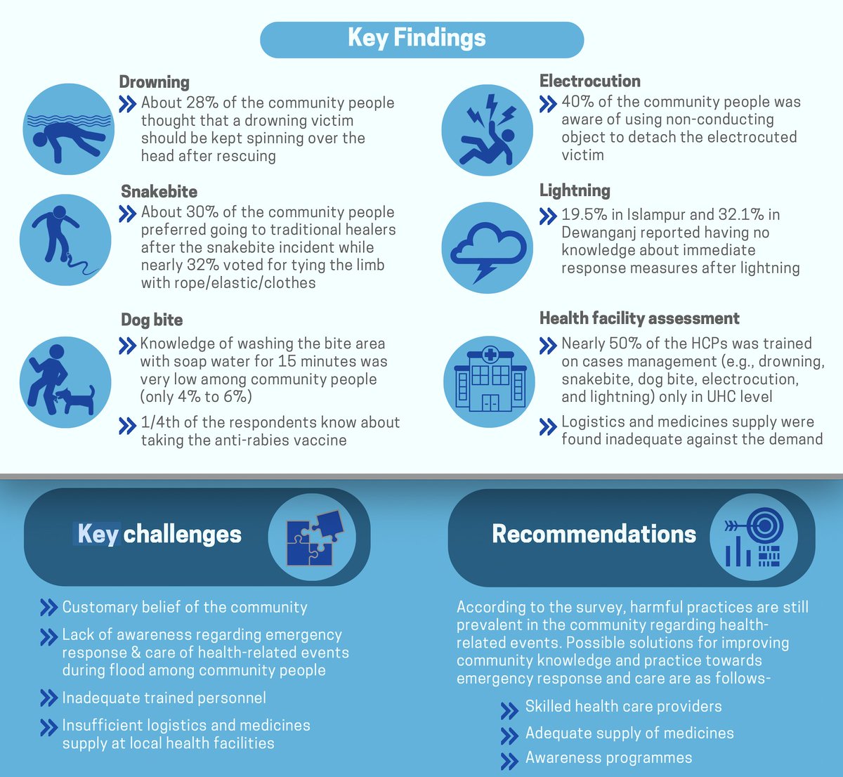 FlutNetz Project tweet media