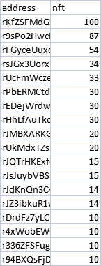 📢Attention to all Ripple Clown holders who have not claimed their Boring Clown Airdrop yet. Don't miss this opportunity!

Create a ticket on discord: discord.gg/wHkP76aqzE