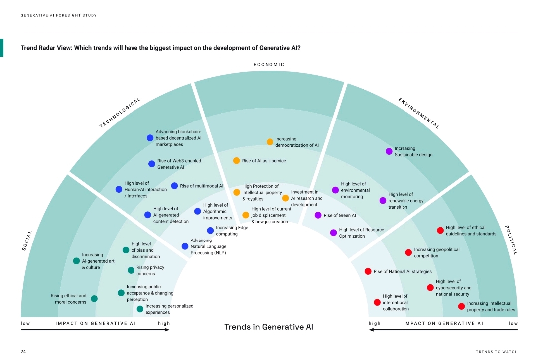 enricomolinari's tweet photo. Trends Radar in #GenerativeAI
@CreativeDock via @enricomolinari #OpenPA #payments #marketing #GovTech #fintech #finserv #GenerativeAI #AI #banking @chidambara09 @PDH_Metaverse @tlloydjones @danfiehn @MaiaGabunia @HakomTimeSeries @MargaretSiegien @PawlowskiMario @Sharleneisenia @smaksked @LavaletteAstrid @arlenenewbigg @RosyCoaching @mdrechsler @sim010101