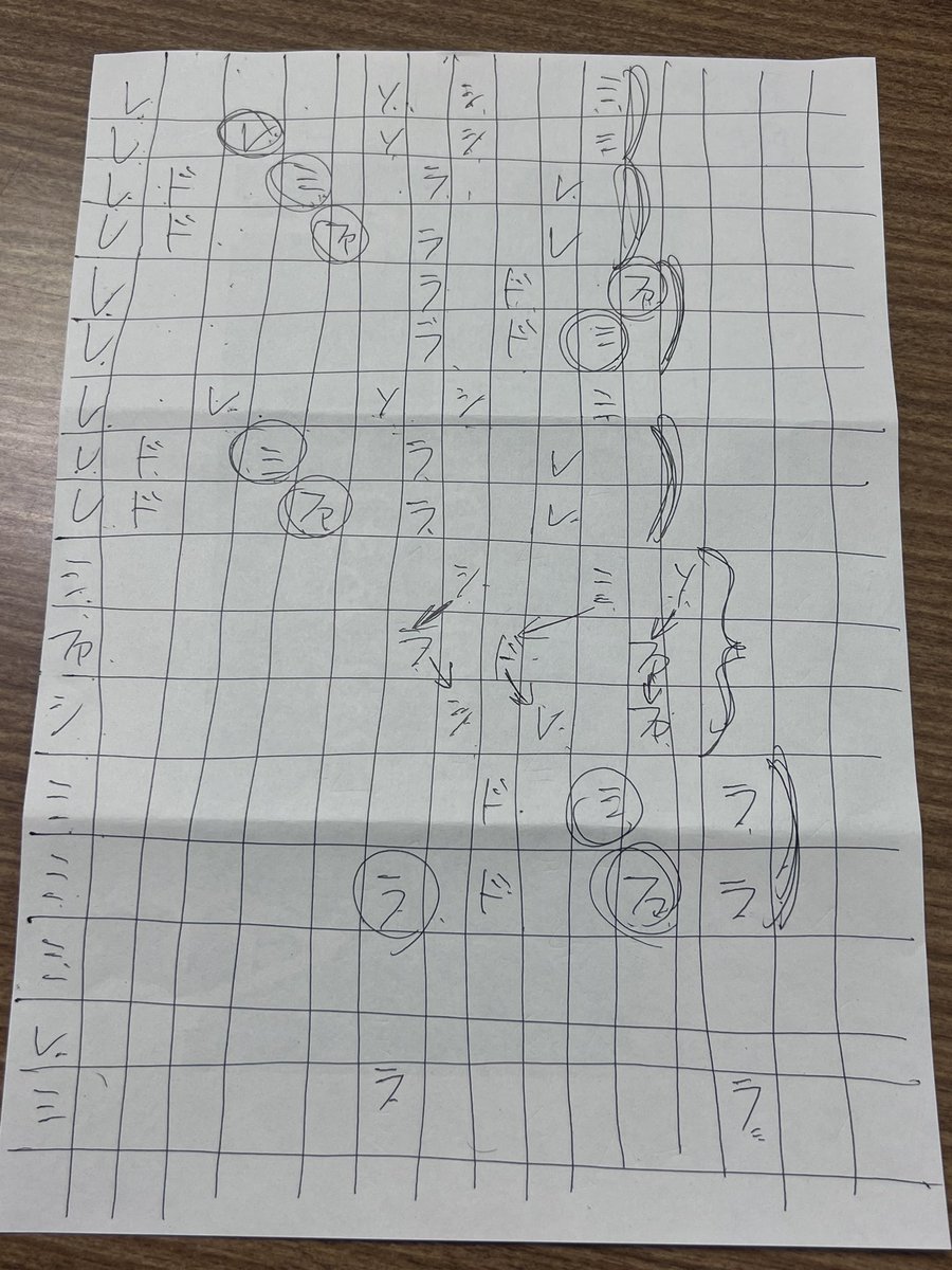 imoimoimo03's tweet photo. ジムノペディの楽譜
左手のわからないところを書き出してみた。

何か法則性とか、規則性とか、そういうのがないのかなー？

とりあえず、２つずつにグルーピングできそうな感じはする。

楽譜〜難しい〜。 https://t.co/cNLB6YPAB4
