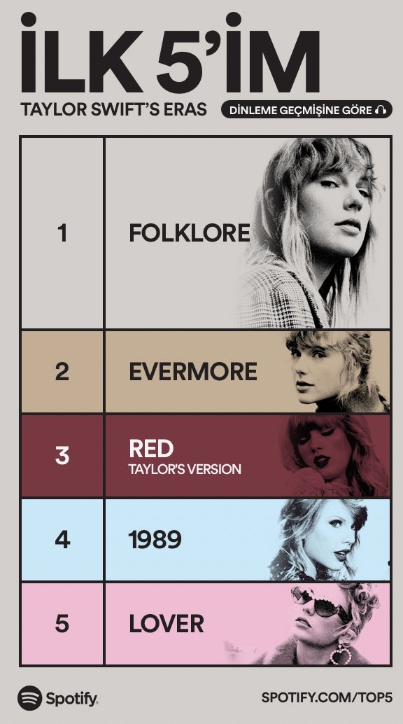 evet folklore enayisiyim  #SpotifyTop5