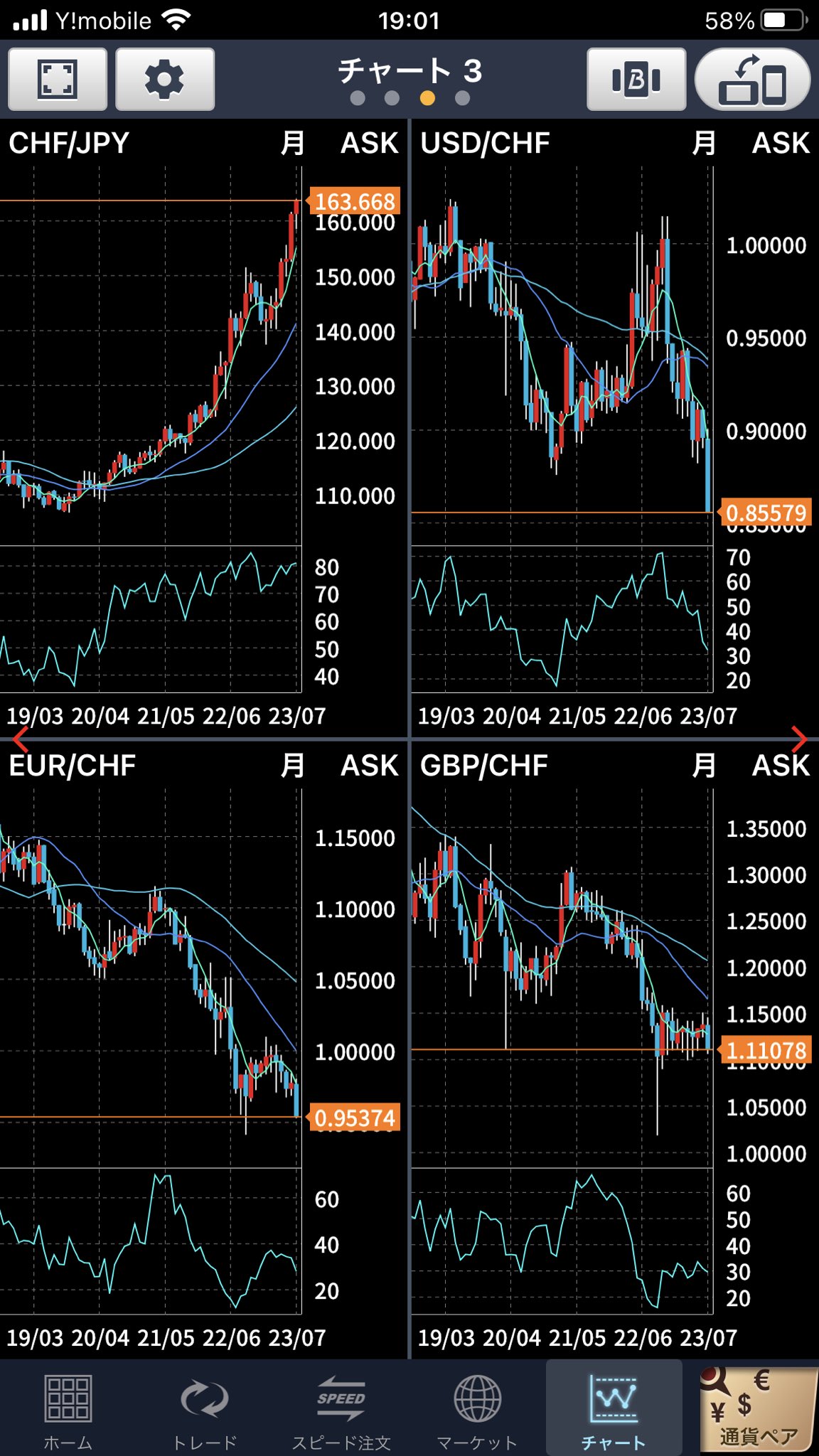 スイスフラン - Search / X