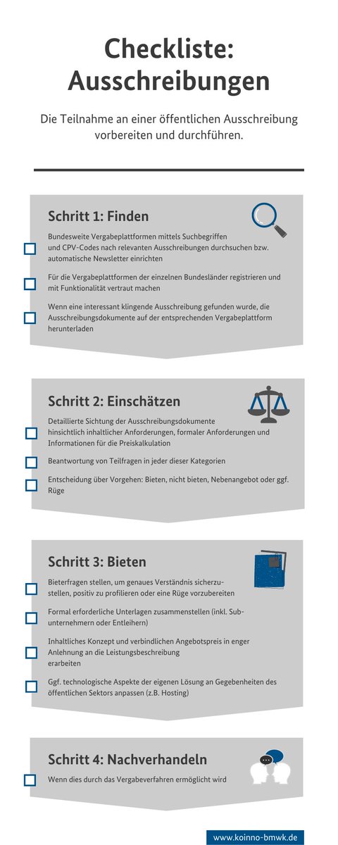 Kompetenzzentrum innovative Beschaffung (KOINNO) (@koinno_bmwk) on Twitter photo Um #Startups & innovativen #KMU Informationen für eine (erfolgreiche) Teilnahme an öffentl. Ausschreibungen an die Hand zu geben & das Verständnis für die Abläufe zu erhöhen, hat <a href="/PUBLIC_Germany/">PUBLIC Deutschland</a> ein Playbook entwickelt.
Darin enthalten:
🔸Detaillierte Infos zu Chancen & ... 1/2 Um #Startups & innovativen #KMU Informationen für eine (erfolgreiche) Teilnahme an öffentl. Ausschreibungen an die Hand zu geben & das Verständnis für die Abläufe zu erhöhen, hat <a href="/PUBLIC_Germany/">PUBLIC Deutschland</a> ein Playbook entwickelt.
Darin enthalten:
🔸Detaillierte Infos zu Chancen & ... 1/2