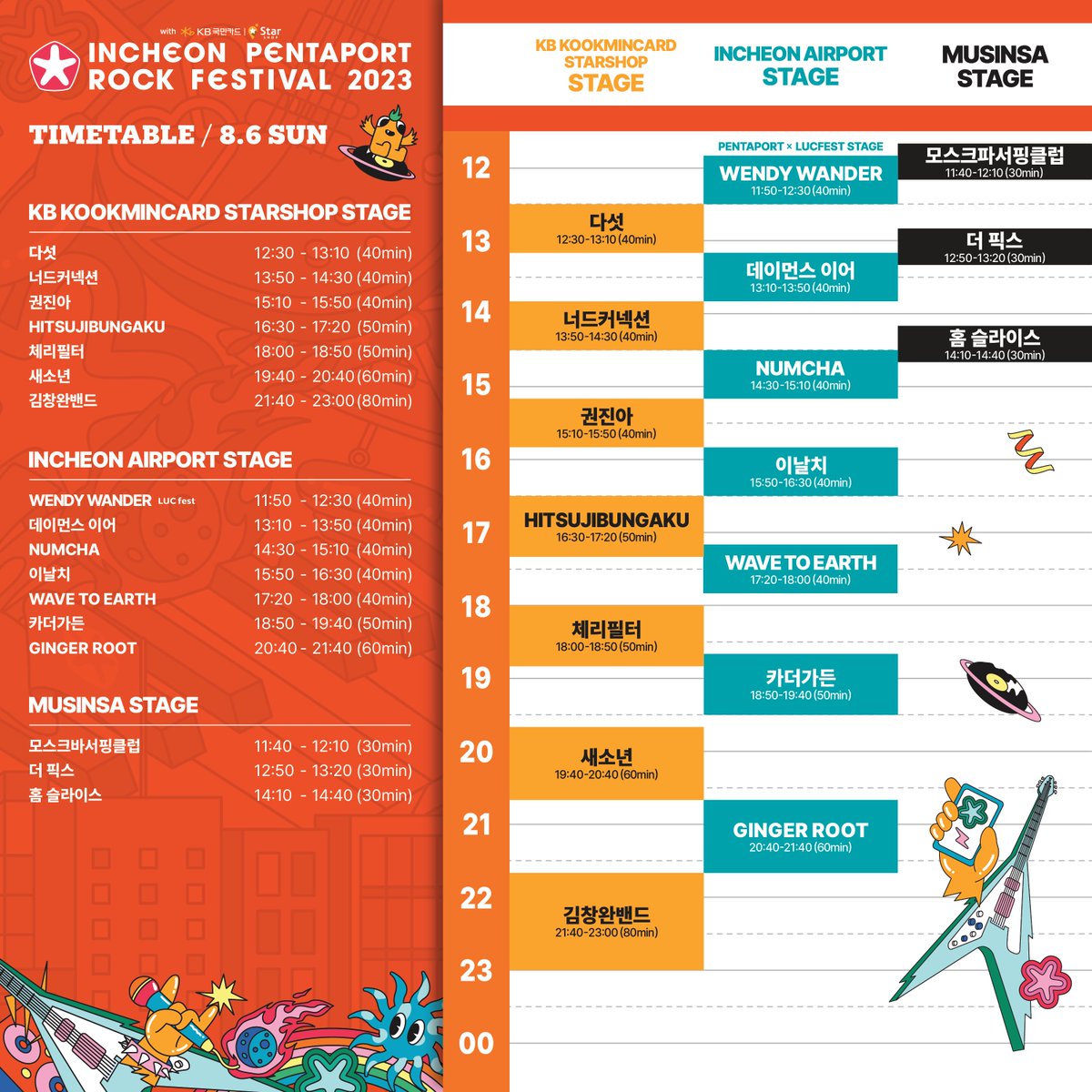 leenalchi's tweet photo. [Pentaport Rock Festival 2023 Timetable]

🌟 이날치 LEENALCHI 🌟
✅ 2023. 8. 6 SUN
✅ INCHEON AIRPORT STAGE STAGE
15:50 - 16:30 (KST)

#이날치 #LEENALCHI @pentaport #IPMF2023 #IPRF2023 #2023펜타포트락페스티벌 #PENTAPORT2023 #PENTAPORTROCKFESTIVAL #musicfestival https://t.co/7eWvc0qheL