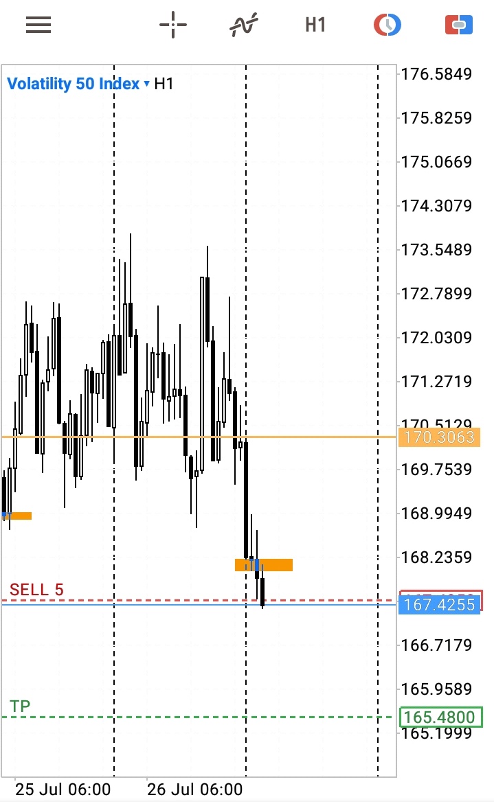 Tryhadah's tweet image. #volatility50
#tradingtips
#tradingstrategies
#Thursday