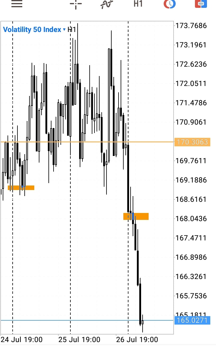 Tryhadah's tweet image. #volatility50
#tradingtips
#tradingstrategies
#Thursday