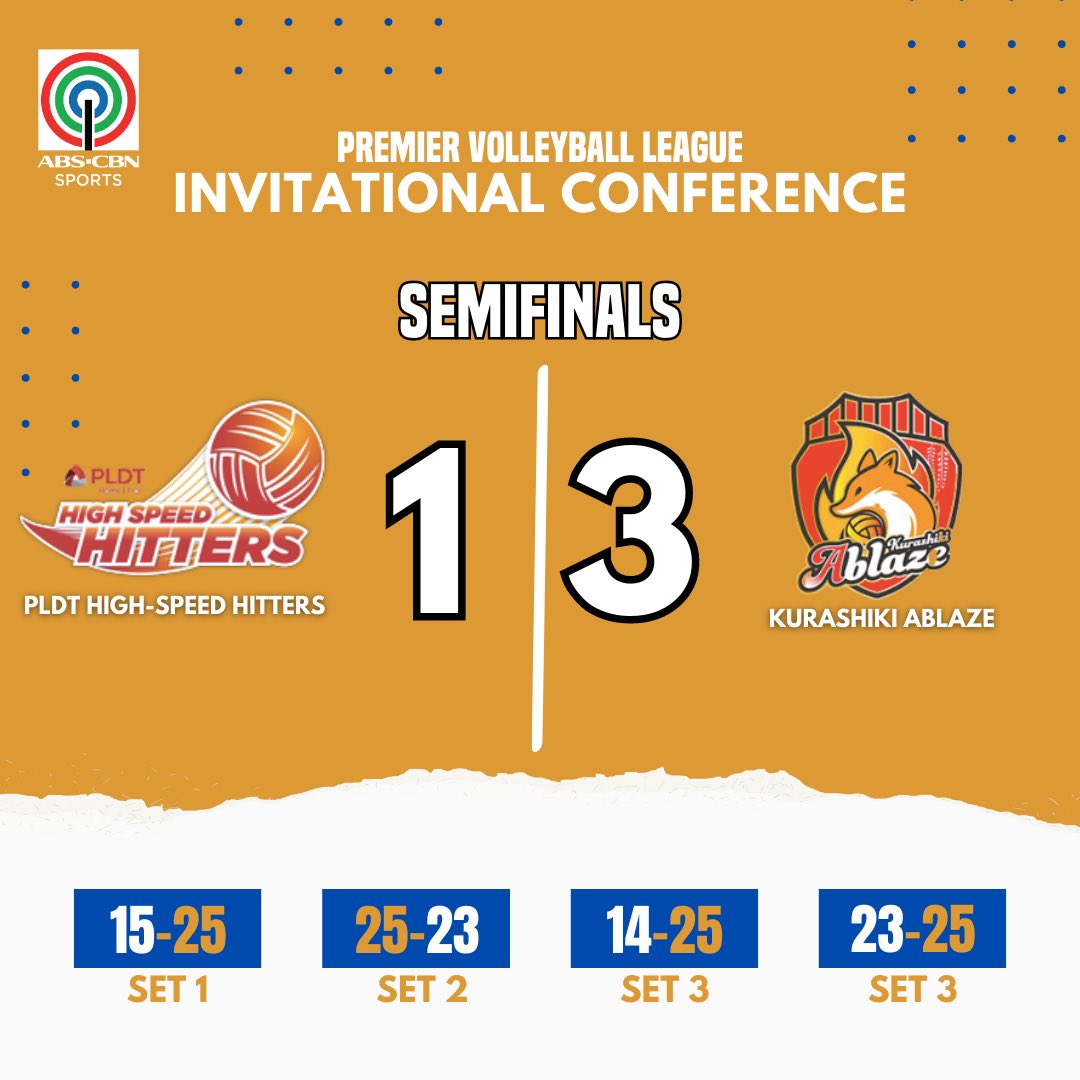abscbnsports's tweet photo. Walang mintis ang mga Japanese! 🇯🇵

Kurashiki Ablaze adds another point in their win column, defeats PLDT High Speed Hitters in four sets, 25-15,23-25,25-14,25-23.

Kurashiki is now Finals bound!

#PVLInvitational2023 #ABSCBNSports https://t.co/KeVzzlVxLQ