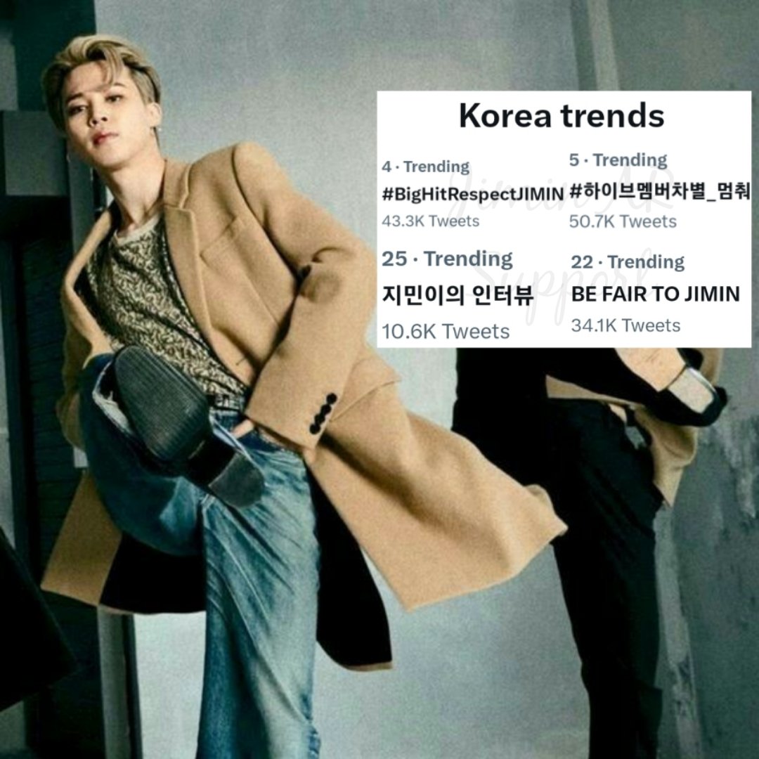 afro_jimin's tweet photo. Trending in Korea,
Keep trending with sk location , let's reach #1 &amp; #2 

BE FAIR TO JIMIN
#BigHitRespectJIMIN
#하이브멤버차별_멈춰 https://t.co/9P5B0m3nQp