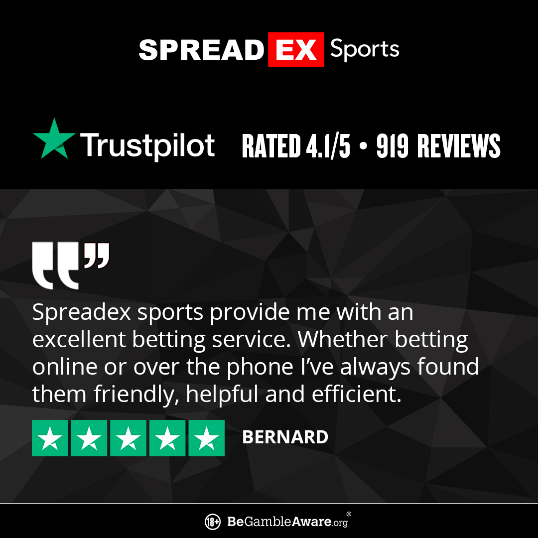 Spreadex Sports is proud to have a Trustpilot rating of 4.1/5 from 919 reviews.

Find out more about what our customers have to say about us here!

https://t.co/uw3IMYzJpX https://t.co/9Or8uIzlZx