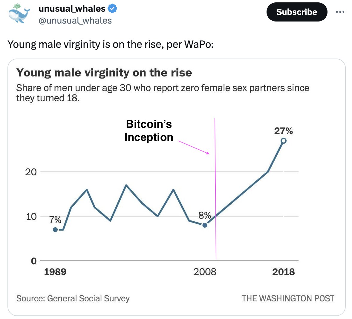 0xAltAccount's tweet photo. at least one of our charts is going up only https://t.co/CbQ4aZA9Da