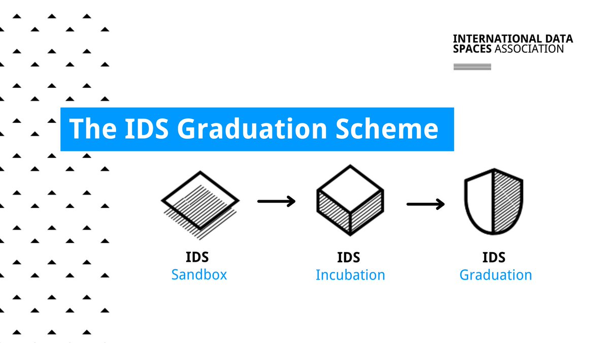 IDSA has developed an assessment methodology called the IDS Graduation Scheme to evaluate the technical maturity of #OpenSource IDS component implementations. Join us in our endeavor towards creating a more secure and open data environment! ➡️ lnkd.in/dD4RfTvK