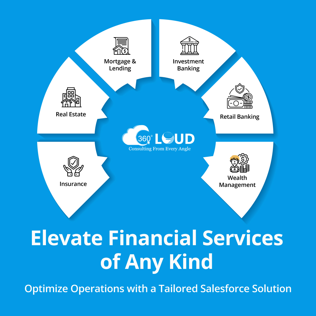 360degreecloud's tweet image. Powering Financial Services with Salesforce Innovation! 🚀
Explore a world of possibilities in investment banking,
retail banking, and beyond.
Drop us a line at contact@360degreecloud.com.
#360DC #salesforceoptimization #salesforcecertified