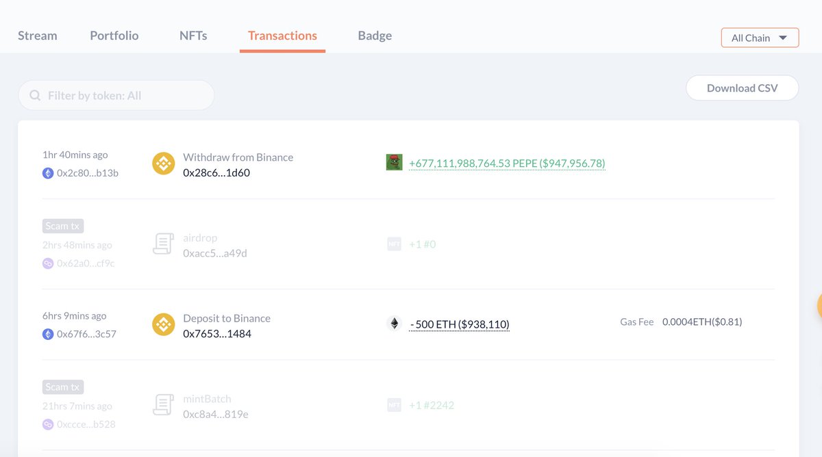lookonchain's tweet photo. A SmartMoney deposited 500 $ETH ($937K) to #Binance and withdraw 677B $PEPE ($941K) an hour ago, the buying price is $0.000001385.

He spent 100 $ETH ($187K) to buy 134B $PEPE on May 1 and withdrew 122B $PEPE ($130K) from #OKX 12 hours before #Binance announced listing $PEPE. https://t.co/rbWlxECAZc