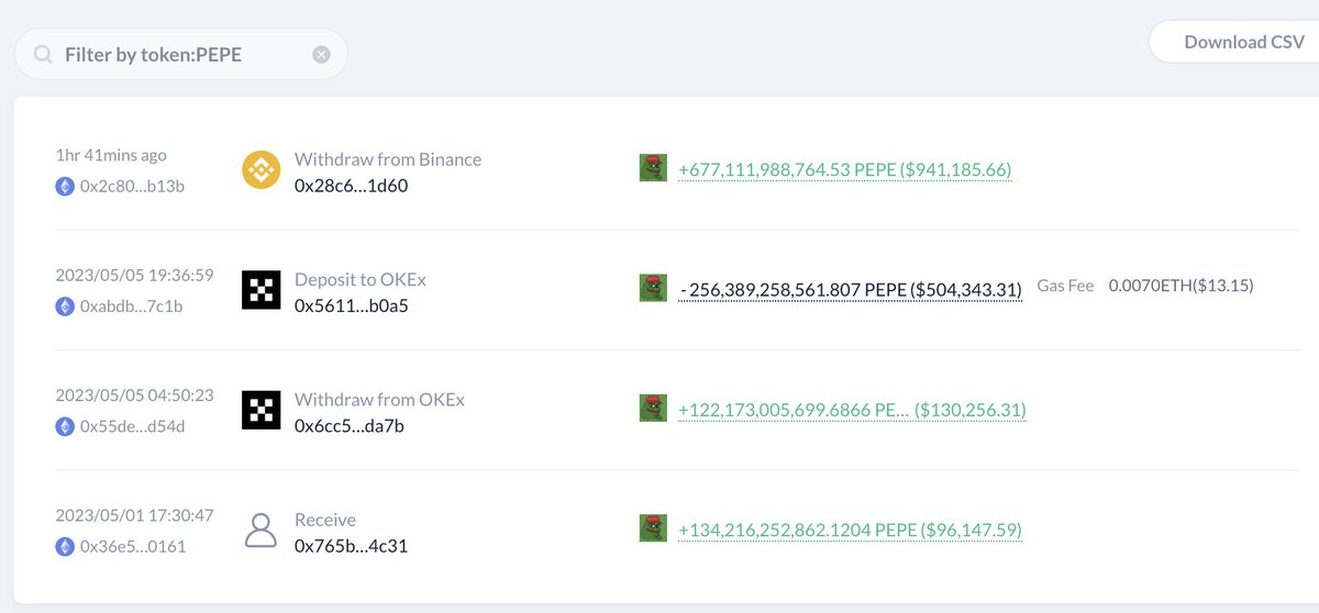 lookonchain's tweet photo. A SmartMoney deposited 500 $ETH ($937K) to #Binance and withdraw 677B $PEPE ($941K) an hour ago, the buying price is $0.000001385.

He spent 100 $ETH ($187K) to buy 134B $PEPE on May 1 and withdrew 122B $PEPE ($130K) from #OKX 12 hours before #Binance announced listing $PEPE. https://t.co/rbWlxECAZc