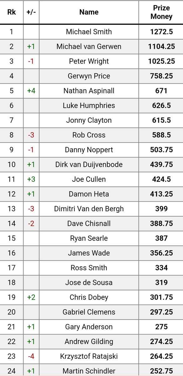 This is going to be one interesting 2nd half of the season.