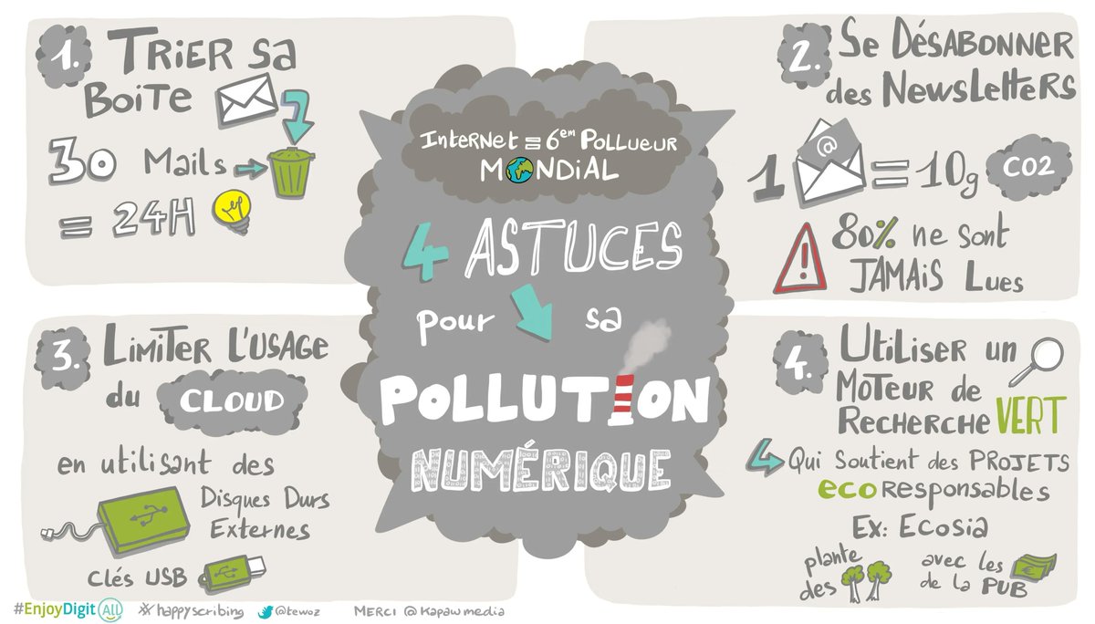 EnjoyDigitAll's tweet photo. (#Techforgood) 4 astuces pour diminuer sa #PollutionNumérique !

👋 @kapawmedia pour les informations, @Intra4Good, @cibi1974, @macepeiretti
 
🙏 @tewoz @BNPParibas pour le #happyscribing https://t.co/sN5zO2HFT3