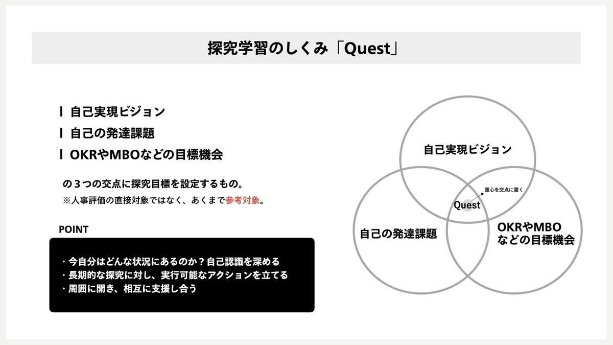 MIMIGURI_Inc's tweet photo. MIMIGURIの探究学習の仕組み「Quest」。
自己実現を1人で孤独に行うのではなく、周囲に開き、相互に支援しあうことで実践していきます。
#DesignOpsMeets https://t.co/zZdUNcV1fT
