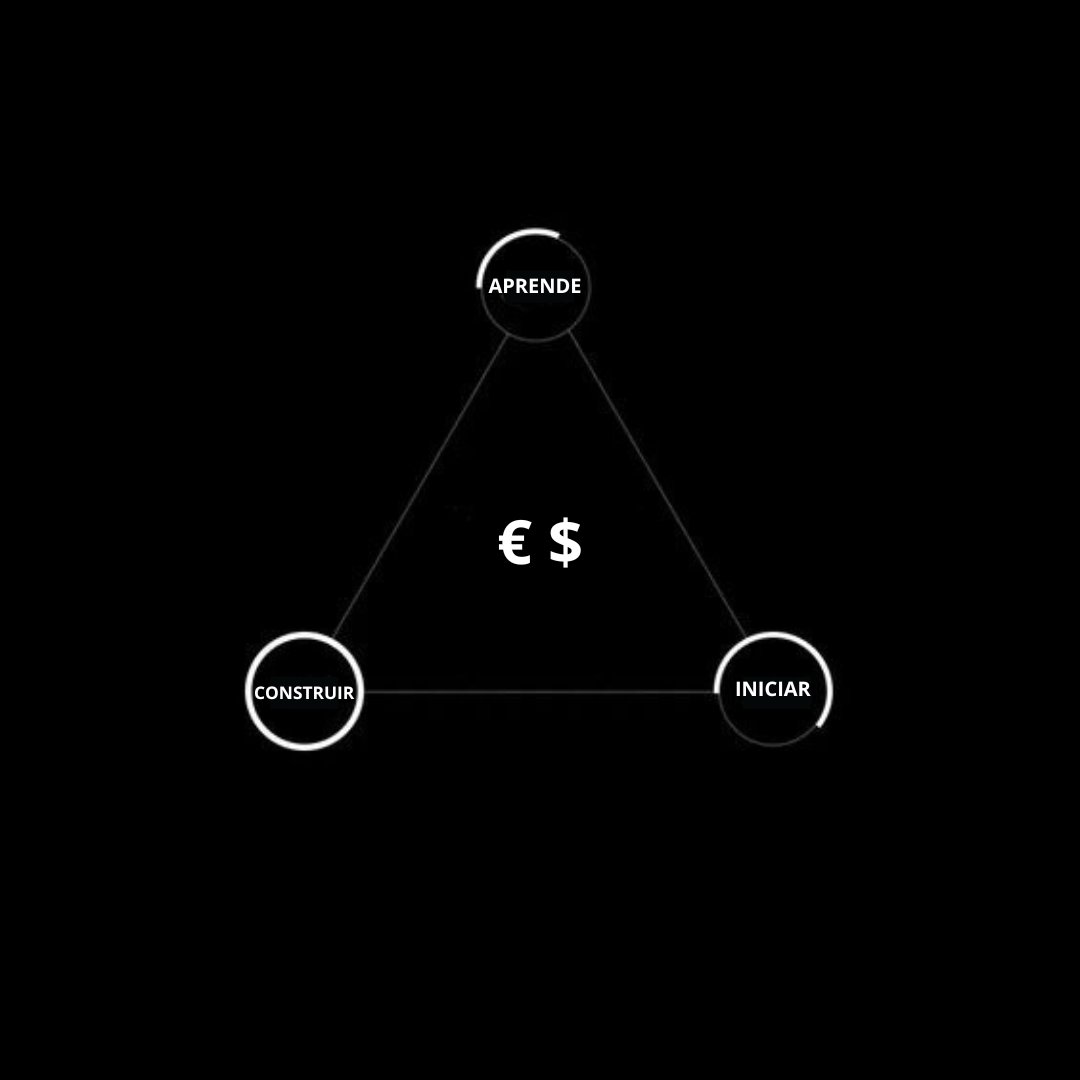 Cómo ganar más dinero (y escapar del sueldo previsible).

Hilo | Una corriente de conciencia :