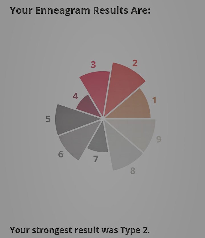 PARTYP0NIES's tweet photo. ⠀⠀⠀                    ˏˋ⠀ ENNEAGRAM QUIZ

› quale pensate sia il vostro enneagram? vi basterà completare questo quiz : https://t.co/xNoCi8nZMA per scoprirlo e citare il tweet con la vostra versione  !!  🥂 https://t.co/GwJFWoZvNR