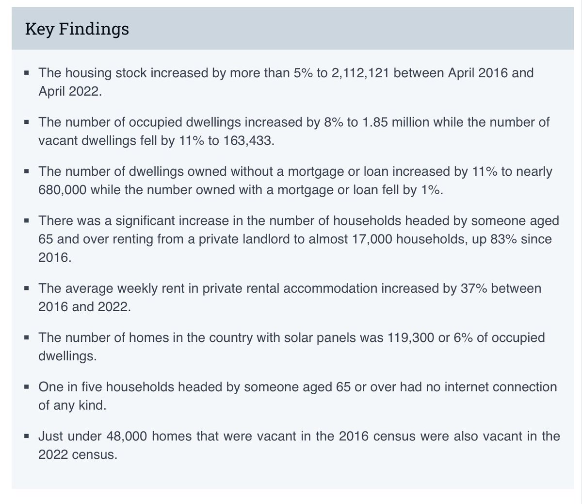 Some very worrying trends in latest <a href="/CSOIreland/">Central Statistics Office Ireland</a> census report. 

Since 2016:

🆘 Average rents (not new rents) up 37%
🆘 Older people renting up 83%
🆘 Home ownership with mortgage down 1%
🆘 48,000 homes vacant from 2016 to 2022

Read the report here: cso.ie/en/releasesand…