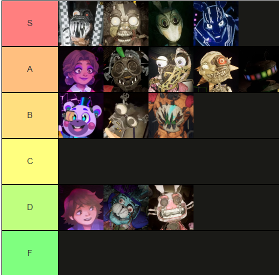 FNAF SECURITY BREACH CHARACTER TIER LIST 