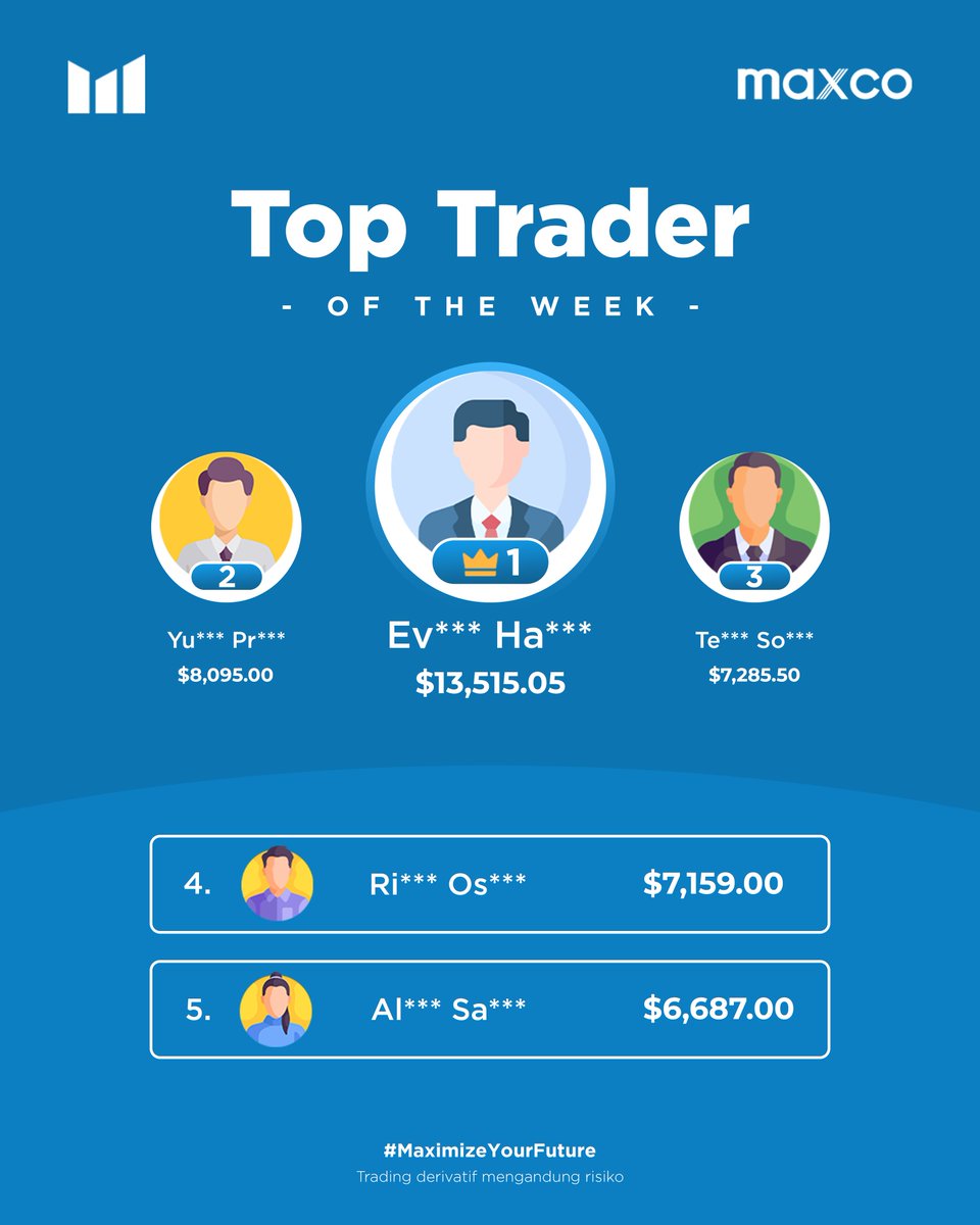 maxco_futures's tweet photo. Hai Maxian!
Berikut jajaran top trader minggu ini! Selamat bagi tarder yang sudah mendapatkan target nya dan semangat untuk tarder lain nya!
#MaximizeYourFuture #TradeMaximally #MAXCO #toptrader #trading #trader https://t.co/Oi68SLpnOk