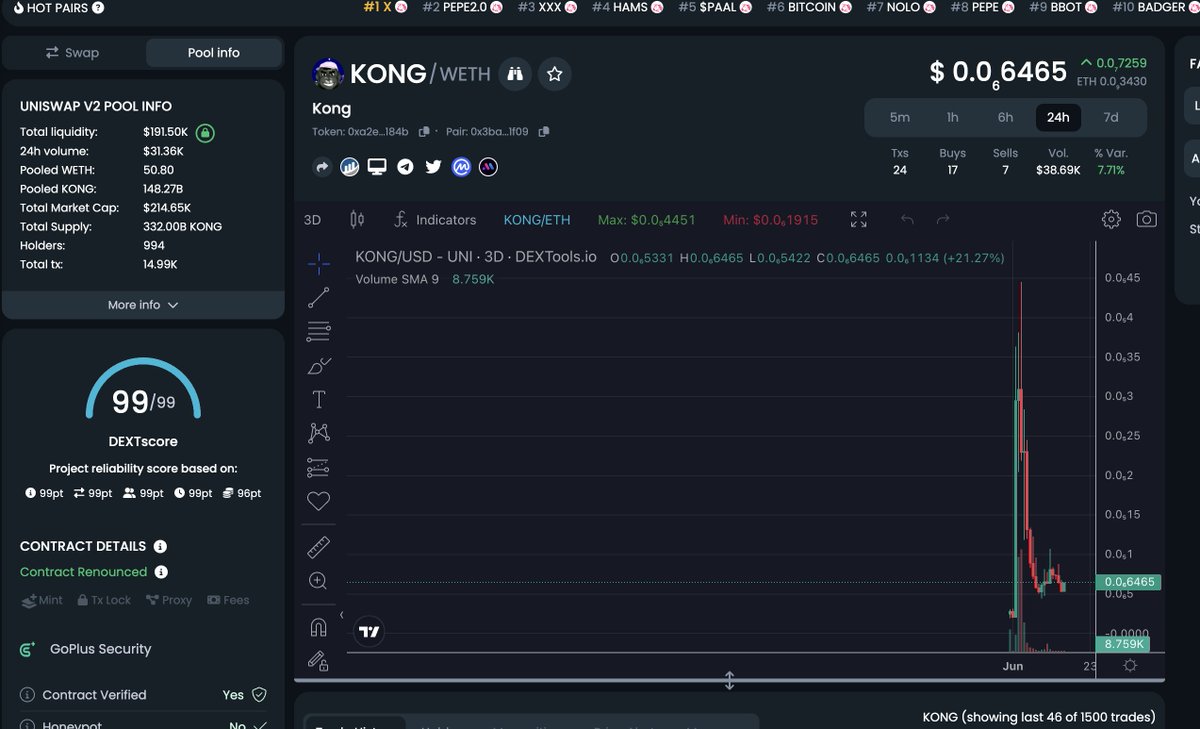 200K MC with 50E in liquid. Treasury has grown from 2% preATH and now has 7% in treasury. If we hit 5M MC with 2%, it's inevitable to not hit 30M w/7% supply

Want a $KONG airdrop? 🎁
👉Like + RT &amp; Tag two
👉 t.me/KONG_ERC20

CA: 0xa2e123dc38f1899a9d9515c65036690854cb184b