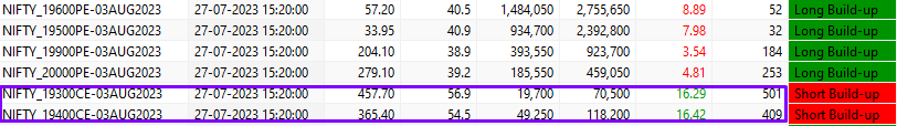 ChartingG's tweet photo. #03Aug Wkly 15:20..
hope it's not over yet !!!

#nifty50 #index n #options https://t.co/Bmqu4U0n8c