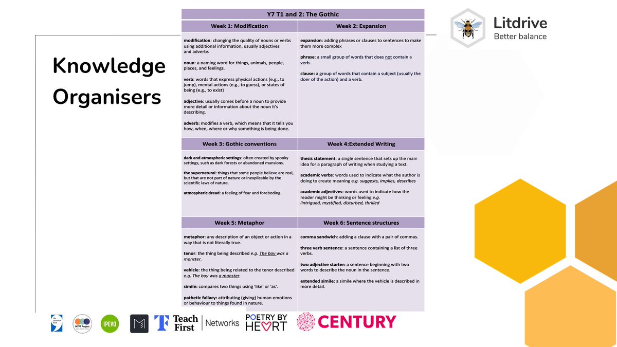 HaleDonal's tweet photo. The slides from my talk on: Routines, Habits and Consistency across an English Department are available via @LitdriveUK now!

#LitDriveCPD23 https://t.co/asgVSiAObe