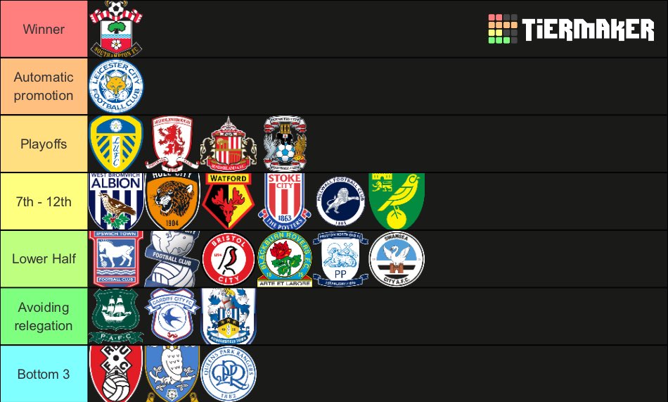 _The72's tweet photo. Early predictions for the Championship: https://t.co/ExKC8xvLkr