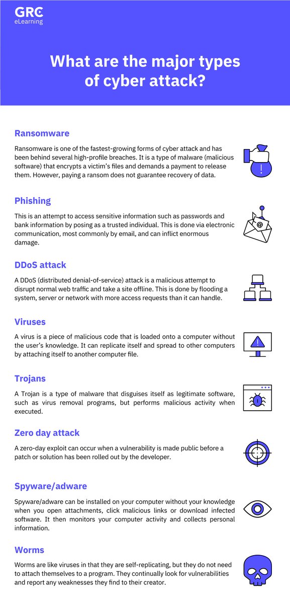 AidanThorntonLD's tweet photo. Do your staff know the common types of cyber attacks?

2023 has seen some major attacks like MOVEit hack and the YUM Brands breach 🚨

Get a quick rundown on the most popular attacks below with our GRC eLearning infographic 💡

#cyberattacks #cybersecurityawareness https://t.co/swIYbrU2X0