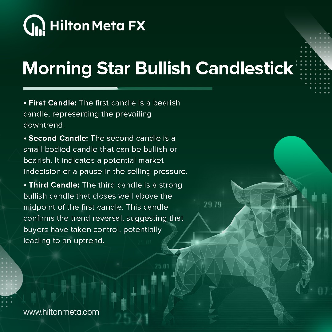 HiltonMetaFX's tweet photo. Traders often use the Morning Star and Evening Star patterns in conjunction with other technical indicators to confirm potential reversals and make well-informed trading decisions.

#MorningStarPattern #EveningStarPattern #CandlestickPatterns #TrendReversals #TradeSmart https://t.co/T0e9xGqt47