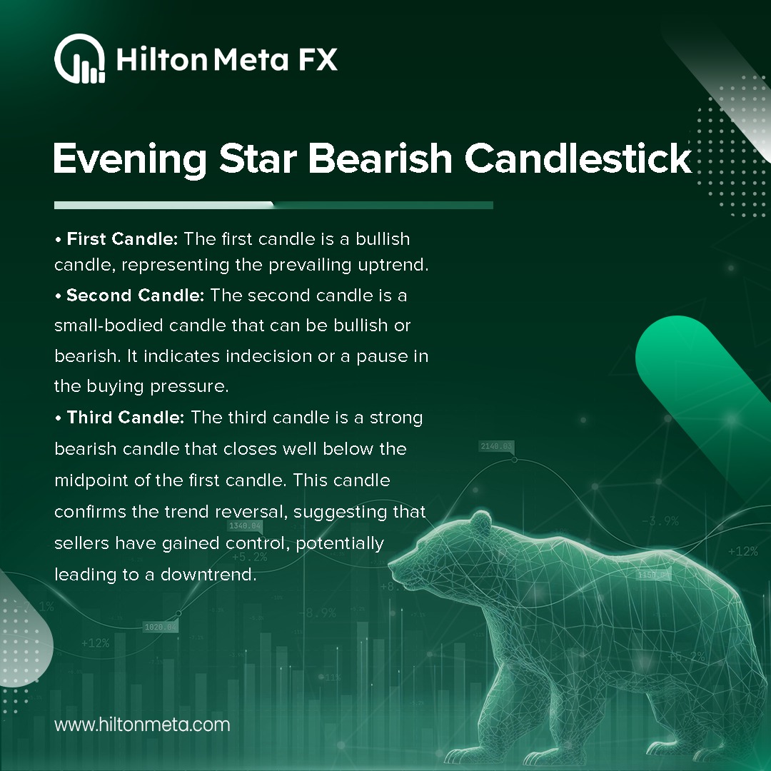 HiltonMetaFX's tweet photo. Traders often use the Morning Star and Evening Star patterns in conjunction with other technical indicators to confirm potential reversals and make well-informed trading decisions.

#MorningStarPattern #EveningStarPattern #CandlestickPatterns #TrendReversals #TradeSmart https://t.co/T0e9xGqt47