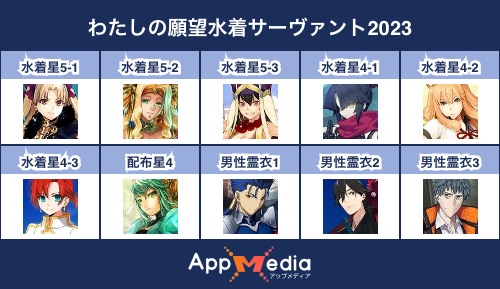 Tanthencha's tweet photo. わたしの願望水着サーヴァント2023
今年はコレで！お願いします！！
#FGO
#水着鯖予想2023
#AppMedia 
https://t.co/aVjwXRxhlC https://t.co/MatbkZy91i