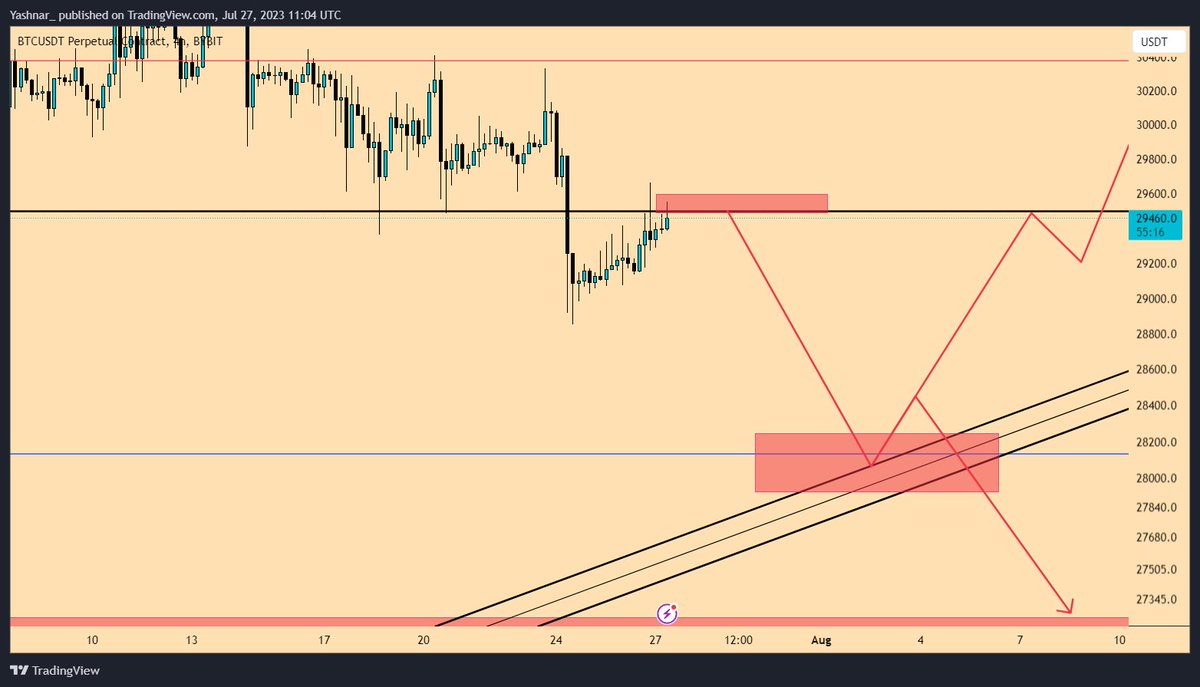 Here's my #Bitcoin  analysis, featuring the bearish and bullish scenarios. I expect a potential downtrend towards a significant support line, closely monitoring how the price reacts at that level. 

#BTC  #eth #ripple #crypto #altcoins #ethereum https://t.co/yAzhfXEdLp