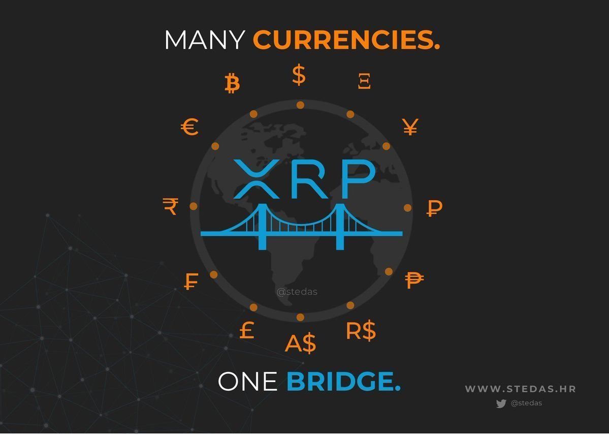 stedas's tweet photo. Many currencies.  💶💵💴💷
One bridge = XRP. 🌉

$xrp #fintech @Ripple 
👉https://t.co/J9zaP5ipQO https://t.co/xKzP5273cx