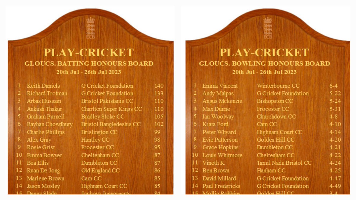 Dumbleton CC W&G tweet media