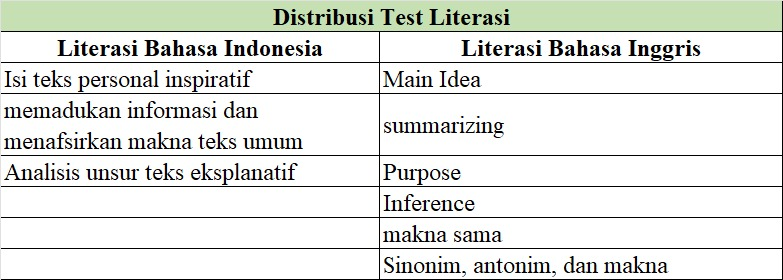ahnafau's tweet photo. @BersinarProject 1. Sebaran Materi SNBT

Save gambar ini, kamu pasti butuh! Ini materi yang kubuat biar kamu jadiin panduan belajar buat SNBT.

Jadi gak usah bingung lagi, ya. Fokus sama materi di sini aja guys https://t.co/V8dzxbr7Xq