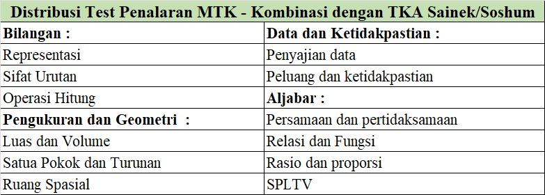 ahnafau's tweet photo. @BersinarProject 1. Sebaran Materi SNBT

Save gambar ini, kamu pasti butuh! Ini materi yang kubuat biar kamu jadiin panduan belajar buat SNBT.

Jadi gak usah bingung lagi, ya. Fokus sama materi di sini aja guys https://t.co/V8dzxbr7Xq