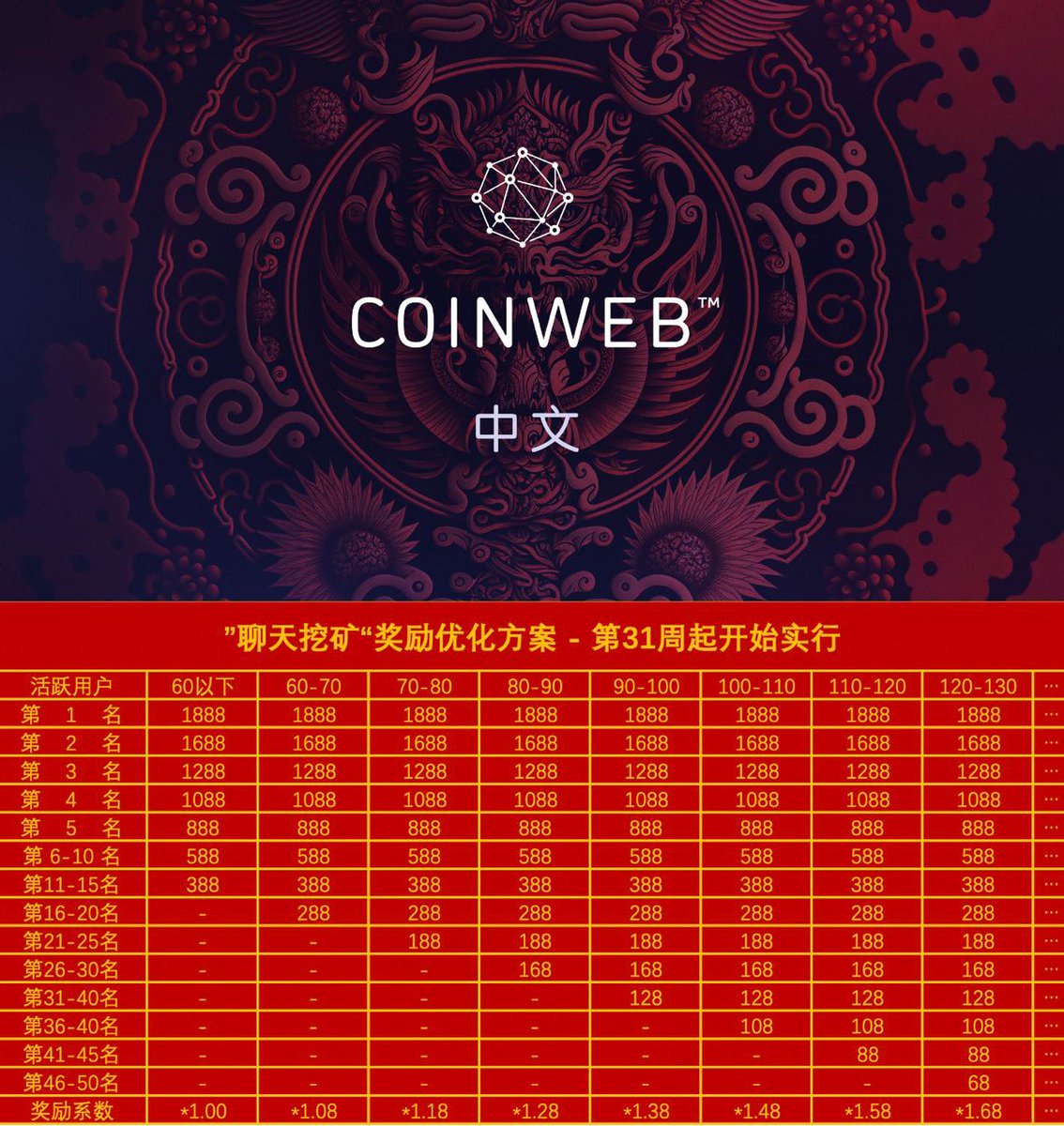 Coinweb.io 中文 tweet media