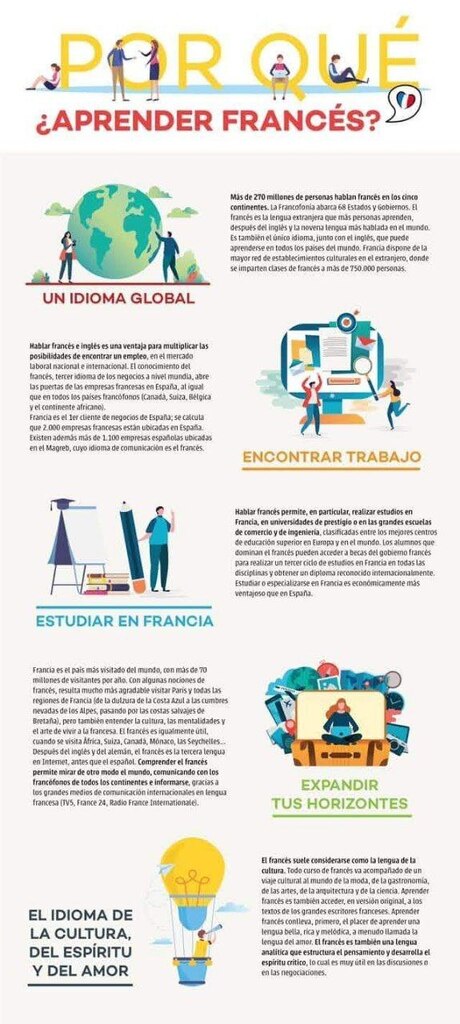 ¿Por qué aprender francés?